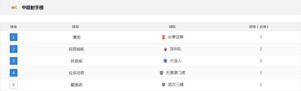 五月天色综合
